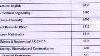 UKPSC POLYTECHNIC LECTURER MAI KITNE APPLICANT NE FORM BHARA HAI ACCORDING TO NEW RTI DATA.