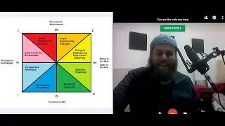 Jung's Definition of Introverted vs Extroverted