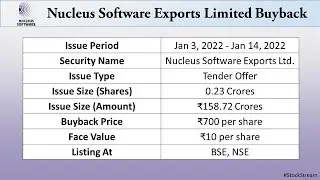 Nucleus Software Buyback | Nucleus Software Exports Limited Buyback | Stock Stream