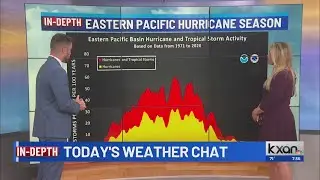 Eastern Pacific Hurricane Season Begins