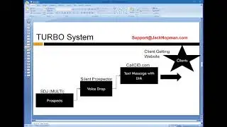 Turbo Client Getting System Training