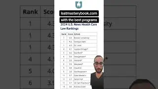 Law schools with the best programs in Health Care Law