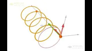 Helical Path of Charged Particles | 3D Explanation