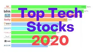 Top Tech Stocks of 2020