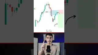 BOS Simple Trading Strategy #trading #shorts