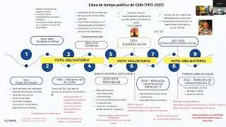 16-12-2025 ¿Por qué Chile giró? Ultrismos, seguridad y crisis de representación