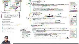 16th Random Oracle DBA Q&A Oracle Data Guard Standby Types Explained Physical vs Logical vs Snapshot