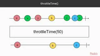 Advanced Concepts of PHP Reactive Programming : Backpressure in Reactive Extensions | packtpub.com