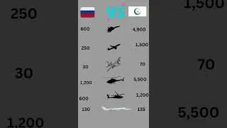 &ldquo;Russia&rsquo;s military aviation profile versus collective air capabilities of OIC nations.&rdquo;