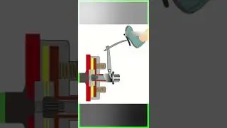 IMT, ఇంటెలిజెంట్ మాన్యువల్ ట్రాన్స్&zwnj;మిషన్, Automatic Clutch | Understanding IMT