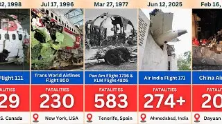 TOP 50 Deadliest Plane Crashes of ALL TIME (1938&ndash;2025) | Worst Aviation Accidents in History