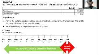 Rent increase with a percentage and actual value - Lesson 1