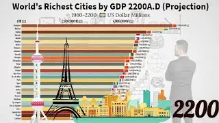 World's Richest Cities by GDP 2200 A.D Projection