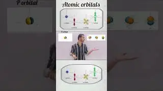 what is shape of atomic orbitals ?