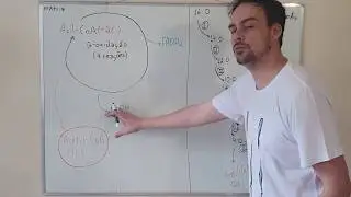 Ciclo da beta-oxidação