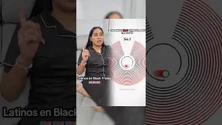 Latinos en Black Friday #usalife #latinosenusa #usa #blackfriday
