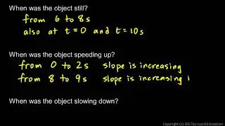 Calculus 1.2b - Interpreting a Graph