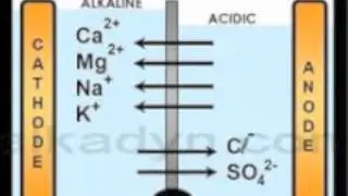 How to Ionize Water
