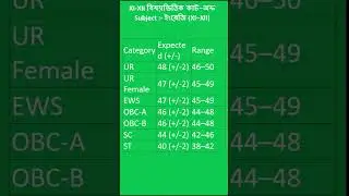 WBSSC SLST Answer Key 2025 Out English Cut Off #slst2025 #slst #shorts