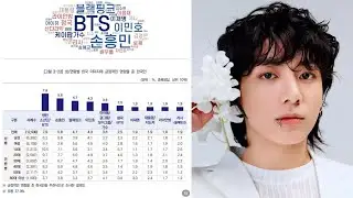 Jungkook's Epic Win Tops Korea's Global Image Survey!