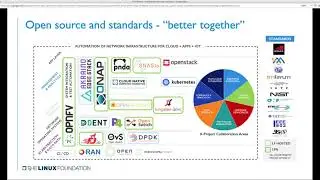 LFN Webinar: Building the future open networks &ndash; How LF Networking provides the building blocks