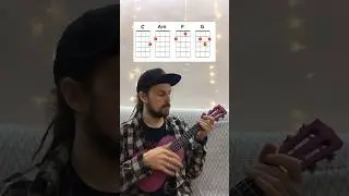 Ukulele Chords C Am F G with Tabs