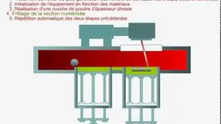 D&eacute;monstration Frittage laser