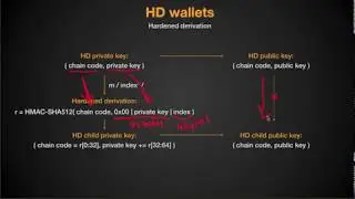 4. HD wallets (BIP-32) - Build your own Bitcoin hardware wallet