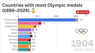 Countries with the Most Olympic Medals (1896-2025) | Olympic History 🏅