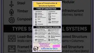 Types of Constructions and Structural systems #civil #civilconcepts #civilbasicknowledge