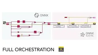 LabVIEW becomes a full general graph editor for ONNX / ONNX Runtime.