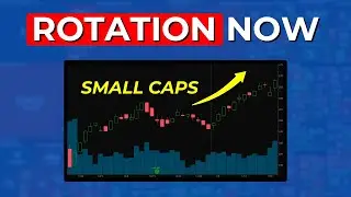 Small Caps Are Leading in 2026 &mdash; How to Trade the Rotation