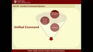 Public Health and the Incident Command System: An Overview