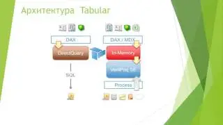 Язык DAX для начинающих