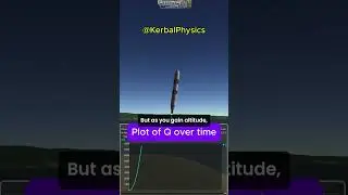 What is 'Q' in rocketry? | Dynamic Pressure explained!