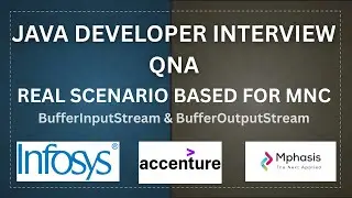 Java.io Package | BufferInputStream & BufferOutputStream
