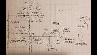 Fall of the 13th Sign: History of the Zodiac