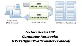 Computer Networks|HTTP|Hyper Text Transfer Protocol|Application Layer|ECE|CSE|VTU|Anna University