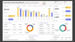 Tableau Business Analysis Dashboard Tutorial | Tableau complete Dashboard Tutorial