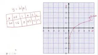S.6 Differentiation 2 - Lesson 8 :Differentiation of Natural Logarithmic Functions (ln x) | Sketch