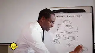 InfoSec Bites - Designing Secure Application Delivery Networks | By Marco Essomba