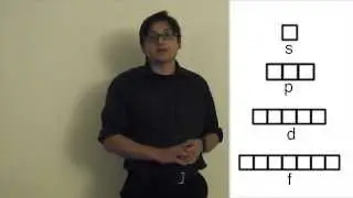 5 Minute Lesson: CHEMISTRY #2: Electron Behavior