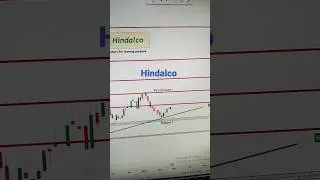 Hindalco chart 💚📈🚀🤑 #stockmarket #reels