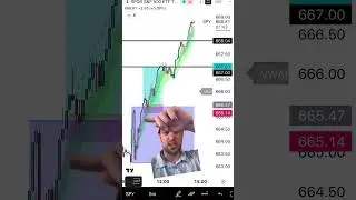 Wave was spot on. #trading