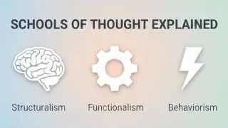 Schools of Thought in Psychology Explained Simply | Structuralism, Functionalism, Behaviorism