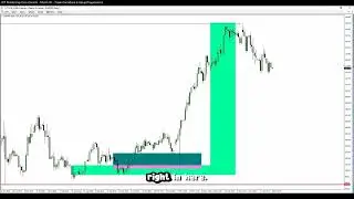 ICT Examples: Bullish Order Block #42