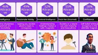 Most Sexually Attractive Traits in Boys | Glow Up 2026