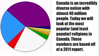 Comparison: Religion In Canada