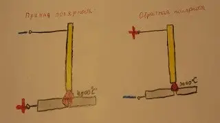 какой полярностью варить