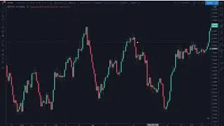 Risiko Management im Trading - Das m&uuml;sst ihr verstehen, um profitabel zu sein!!